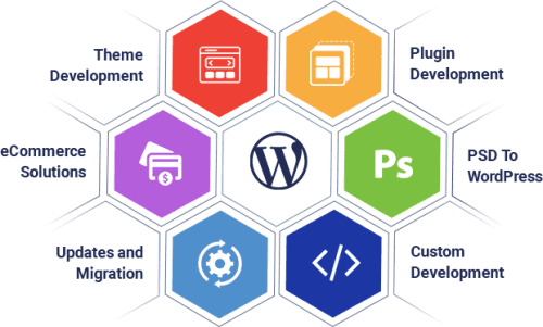 Wordpress Website Development in Rwanda
